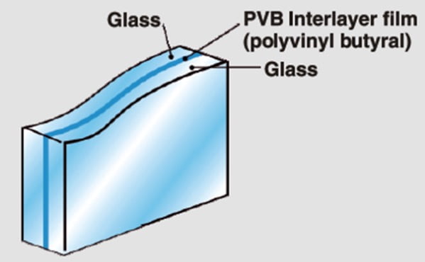 PVB Layer in Glass Impact Windows